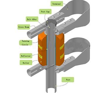 ระบบป้องกันการเคลื่อนไหวทางหลวง ระบบป้องกันทางหลวง / ระบบป้องกันการเคลื่อนไหวทางหลวง 5